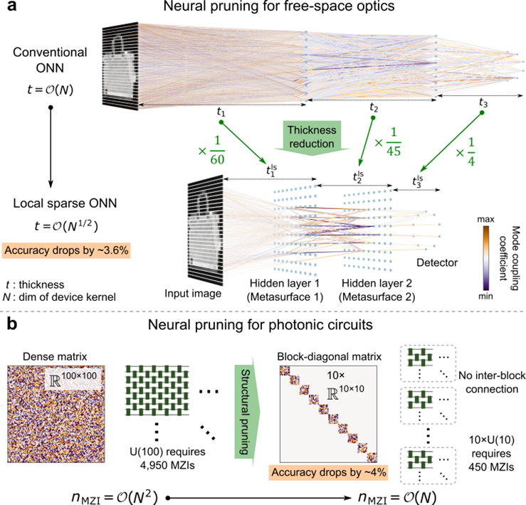 HTTPS和SEO优化的区别 HTTPS为什么对网站如此重要