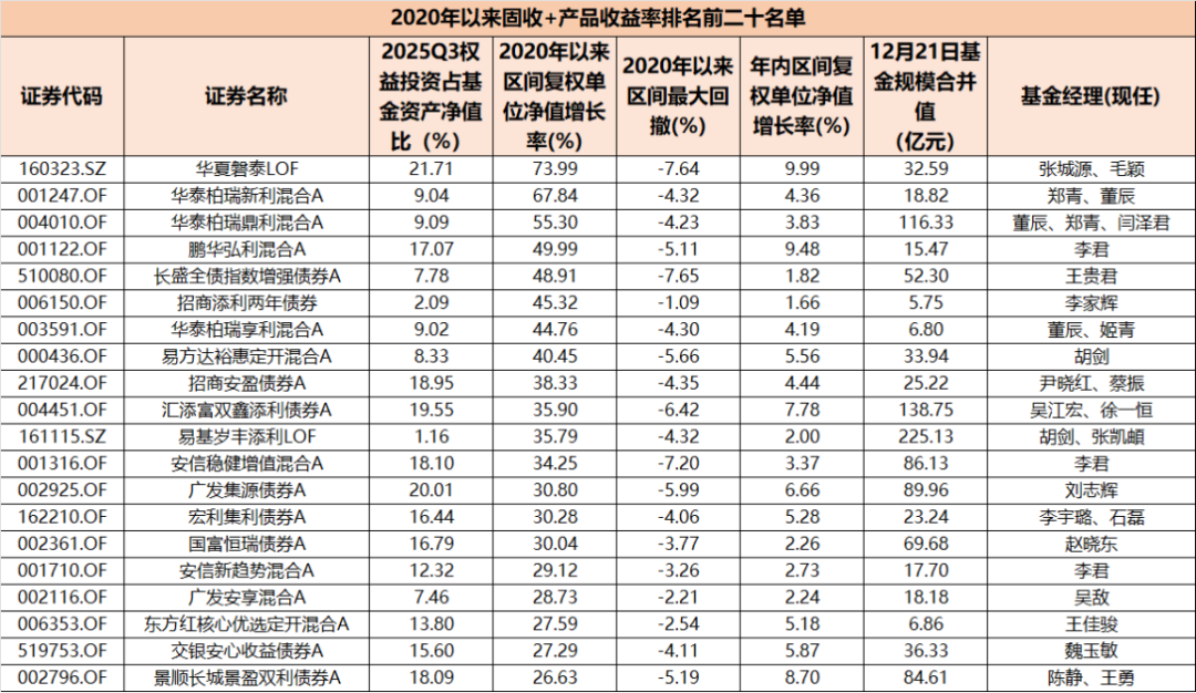(来源:Choice数据,市值风云APP制表)