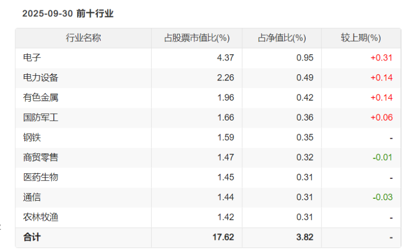 (来源:Choice数据)