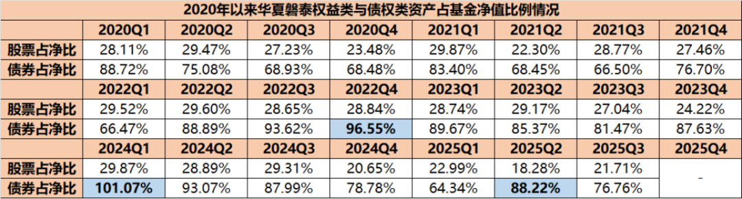 (来源:Choice数据)