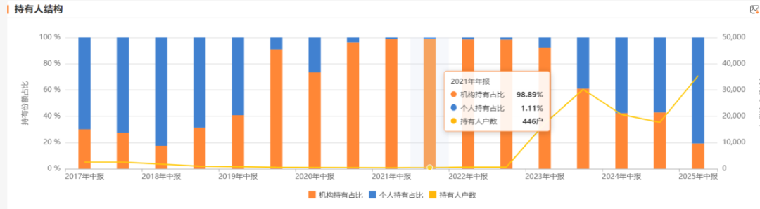 (来源:Choice数据)