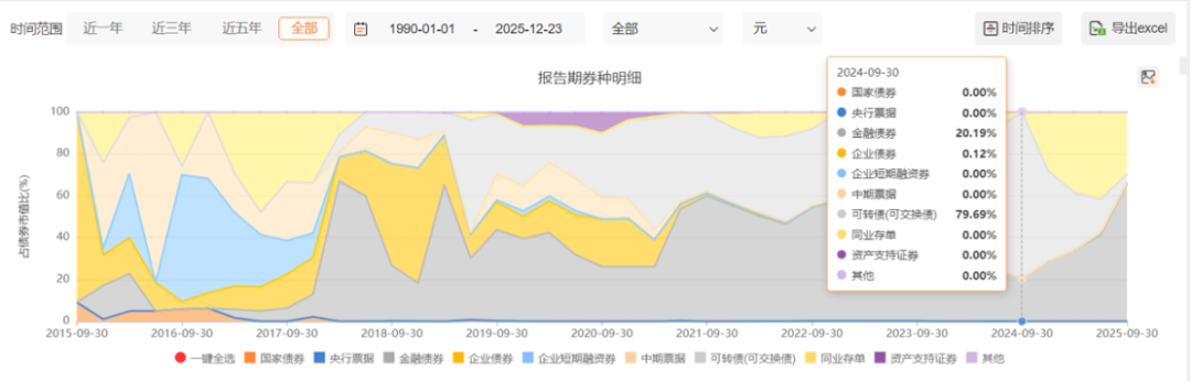 (来源:Choice数据)