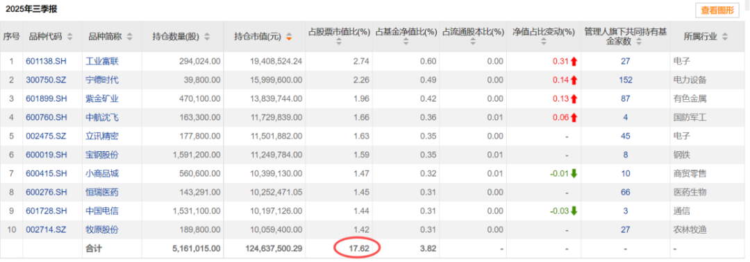 (来源:Choice数据)