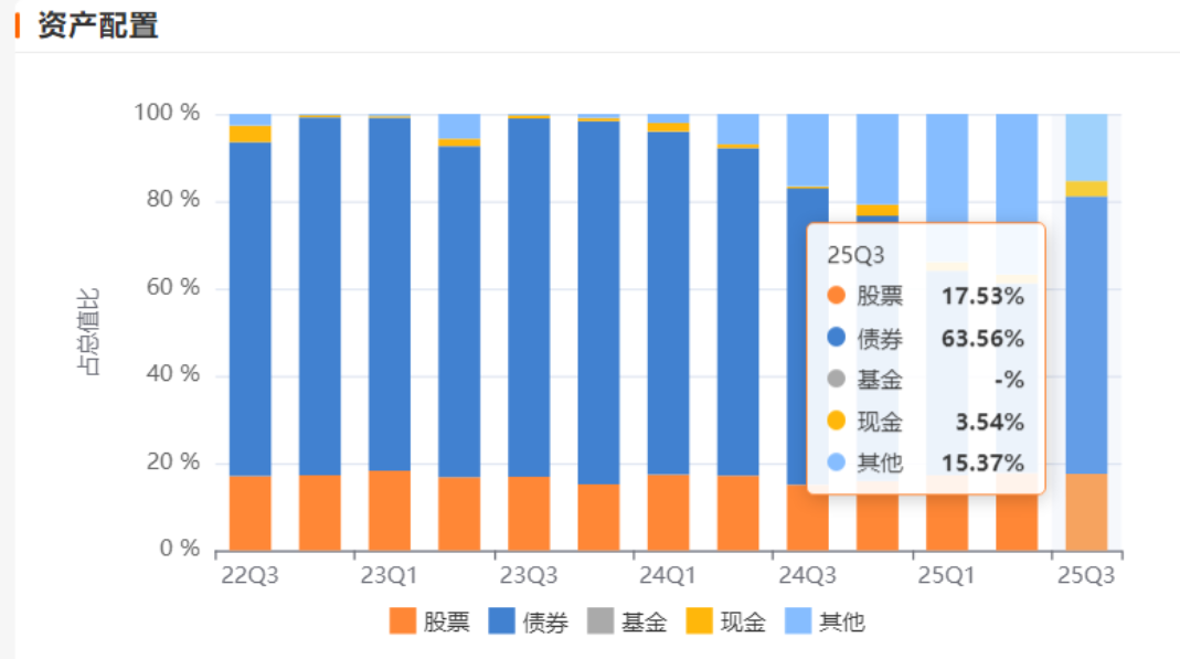 (来源:Choice数据)