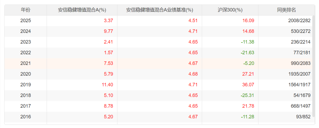 (来源:Choice数据)