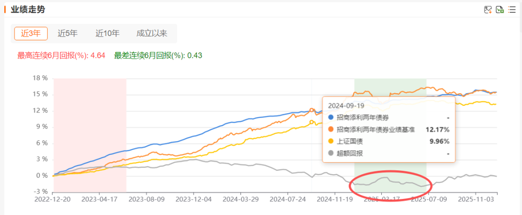 (来源:Choice数据)