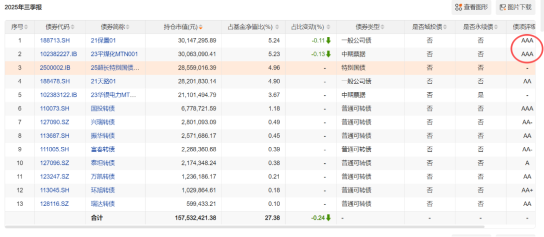 (来源:Choice数据)