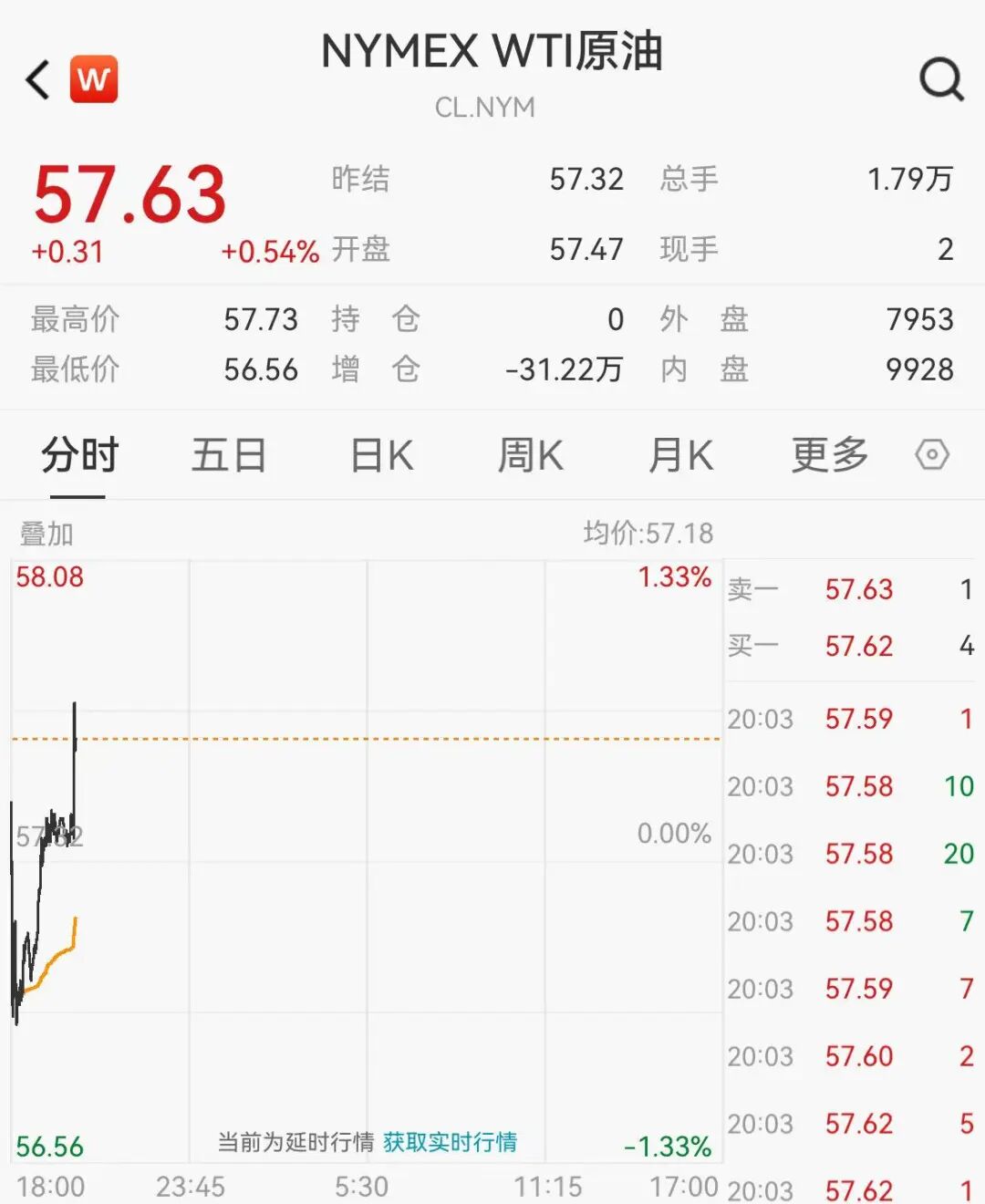 亚太股市集体高开，A股军工股全线走强，黄金涨破4400美元