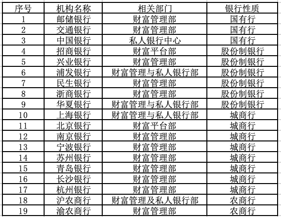 19家上市银行加码财富管理赛道，2026年战略布局将提速