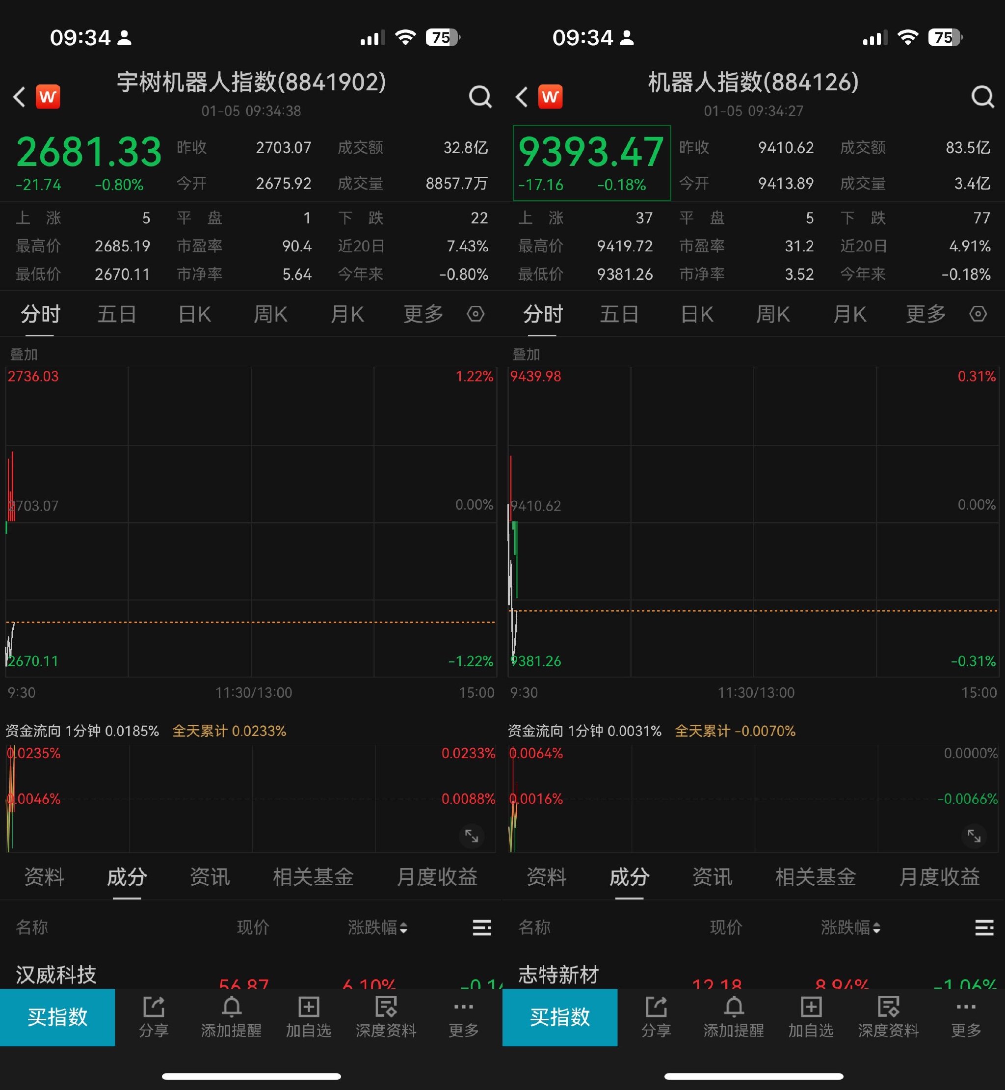 宇树回应IPO正常推进后，机器人板块这样表现