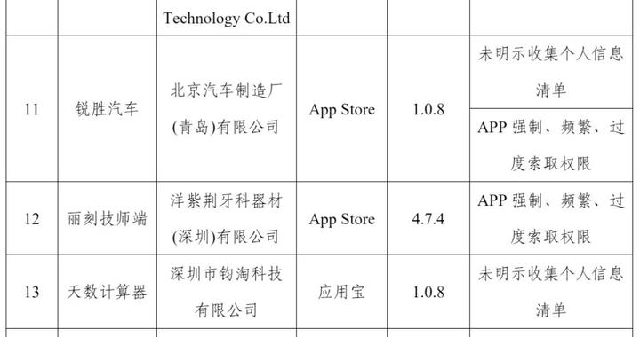 存在侵害用户权益行为!工信部通报22款APP及SDK|个人信息保护法|工业和信息化部|网络安全|违规|通信管理局_新浪新闻