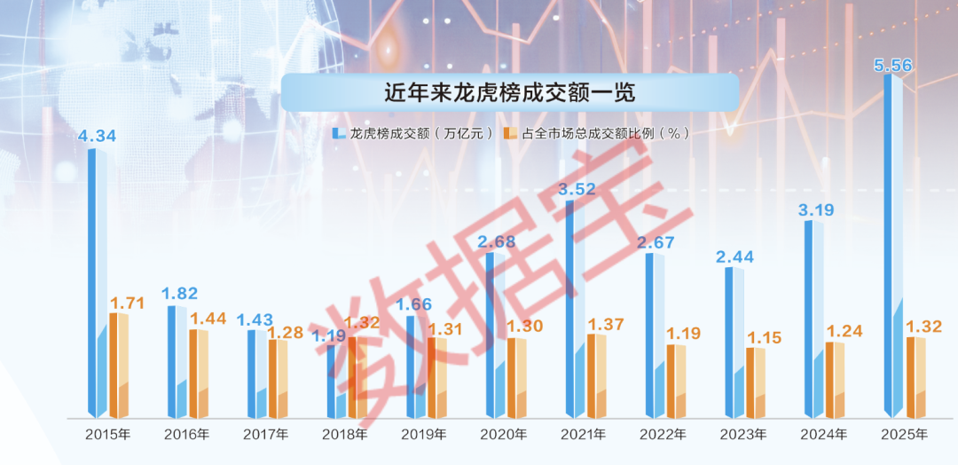 龙虎榜数据大透视！陈小群等顶级游资胜率如何？