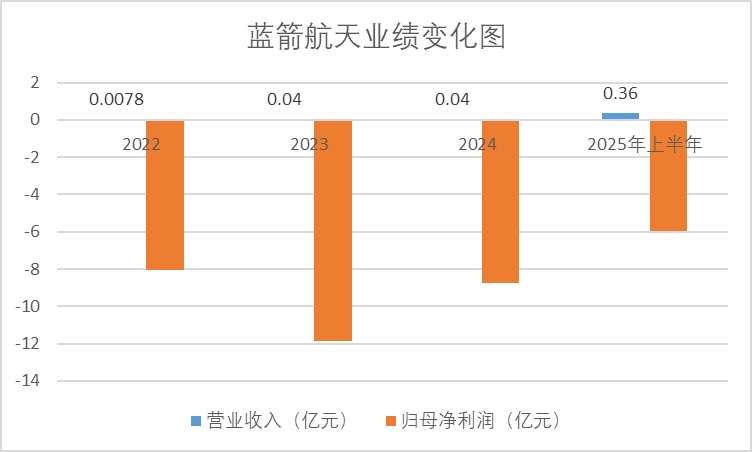 数据来源：招股书 制图：界面新闻