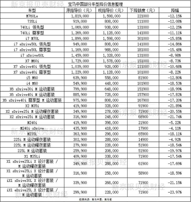 新京报贝壳财经记者 白昊天 制图