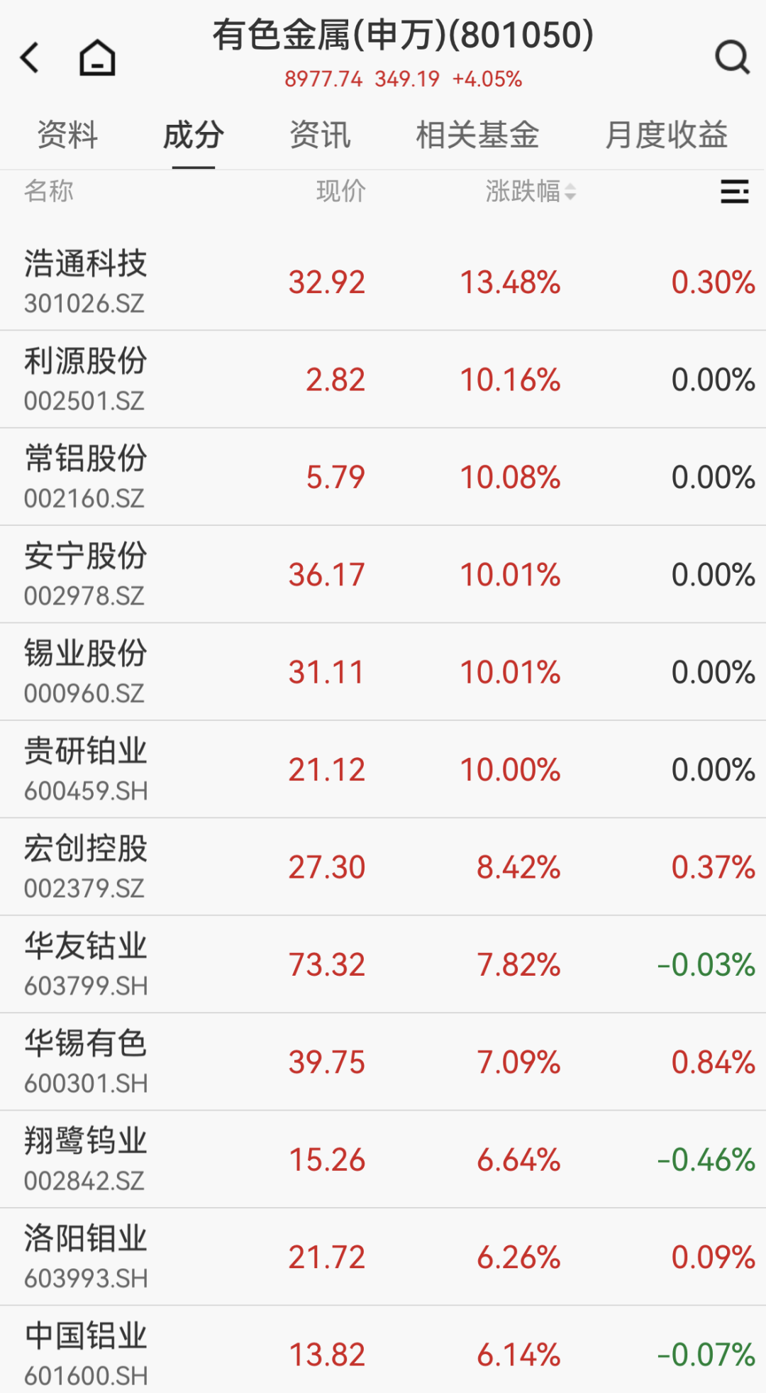 300223突然拉升，存储芯片涨价在即！人形机器人火爆出圈，高增长潜力股名单揭晓