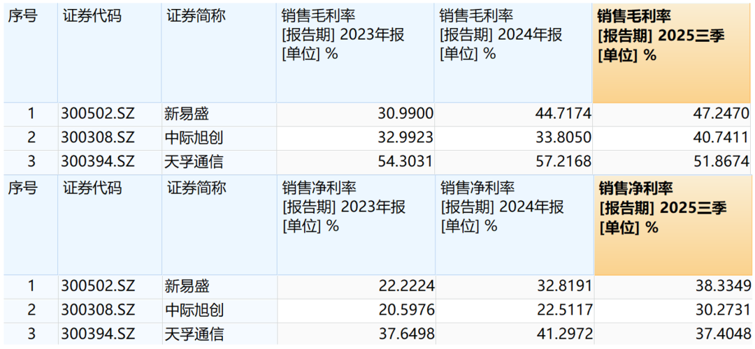 天孚通信（300394）强势表现分析：驱动因素与持续性判断