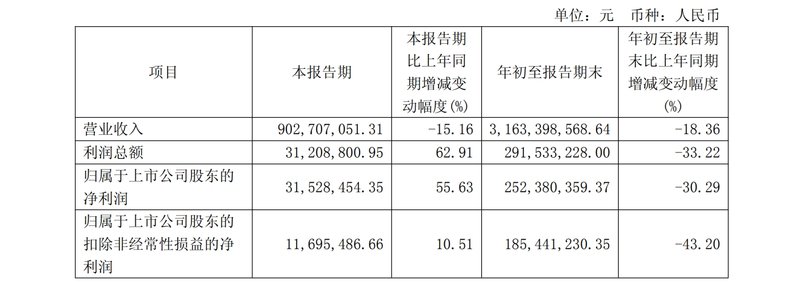图/华熙生物2025年三季度报告截图
