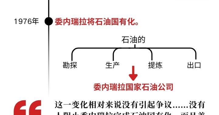 一图看懂｜美国凭什么说委内瑞拉“盗窃”了石油？