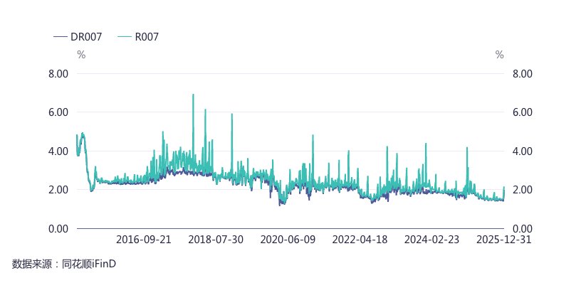界面新闻记者根据同花顺ifind制图