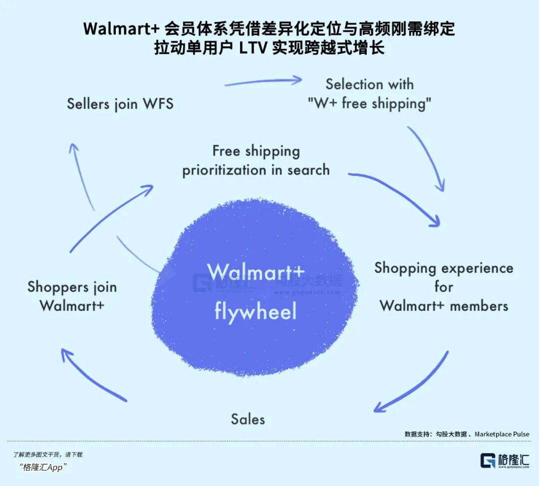 格隆汇2026全球视野十大核心资产之沃尔玛