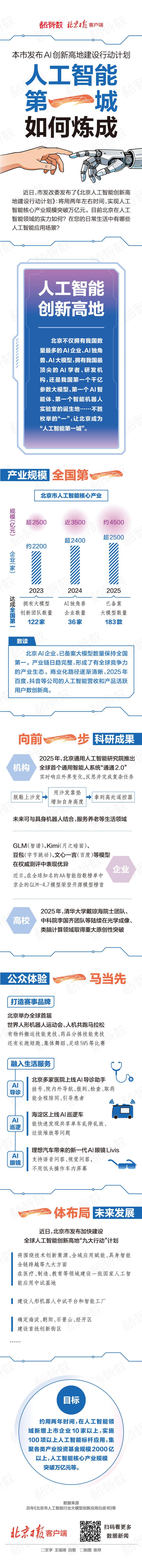 来源：北京日报客户端