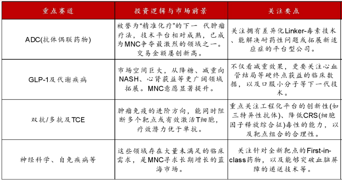 （来源：中泰证券20251228《2025年TOP20MNC创新药及技术受让分析》）