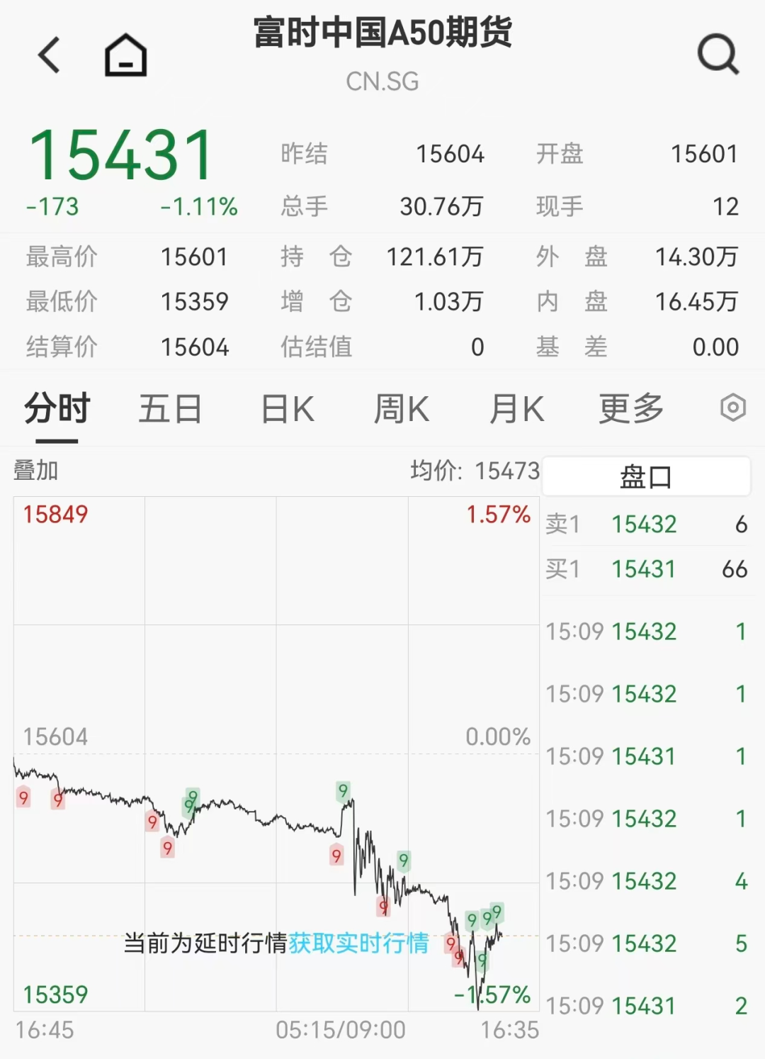 亚太市场多数回调，金属市场全线跳水，多晶硅期货跌停，比特币跌破90000美元