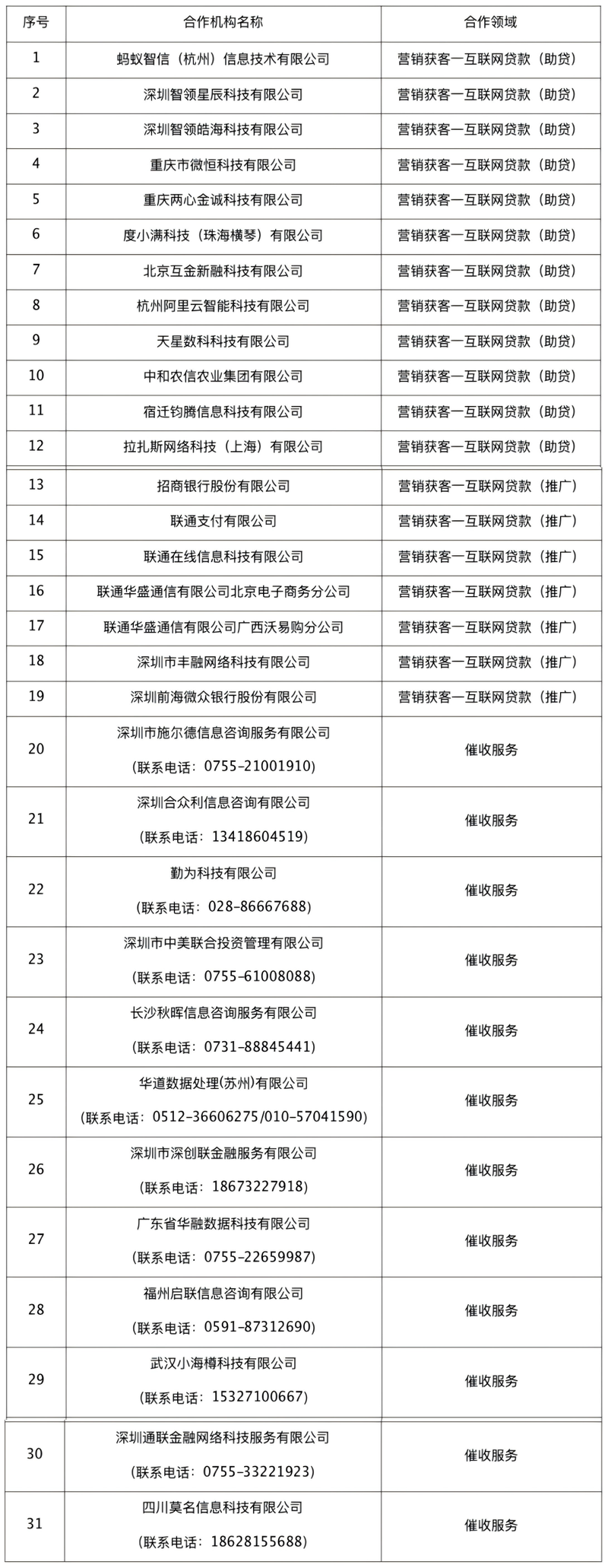 图/招联消金第三方合作机构名单（来源：招联消金官网）