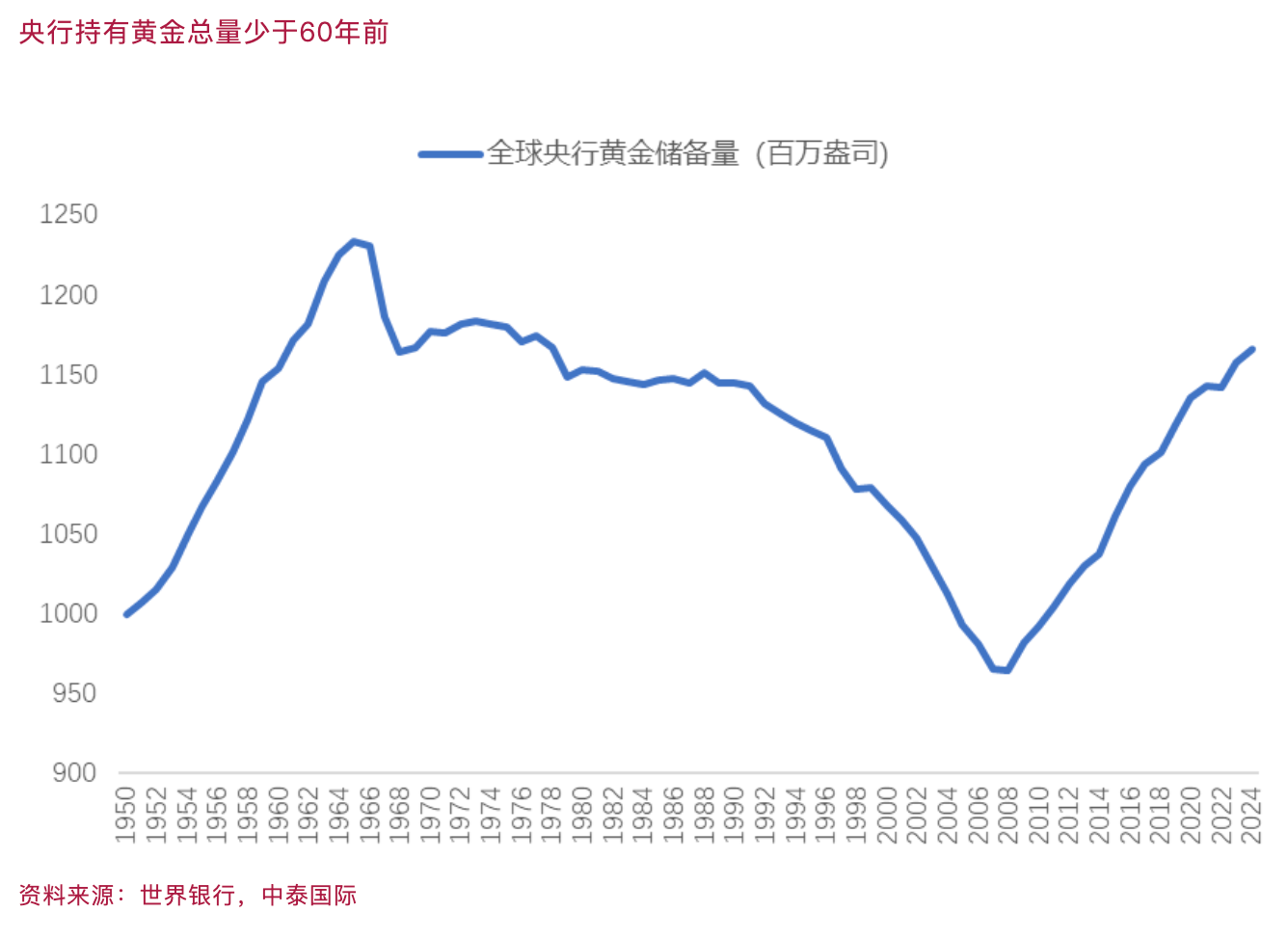 快手短视频:支付宝消费券回收-李迅雷：央行将抛售还是增持黄金？我最想贴这张图