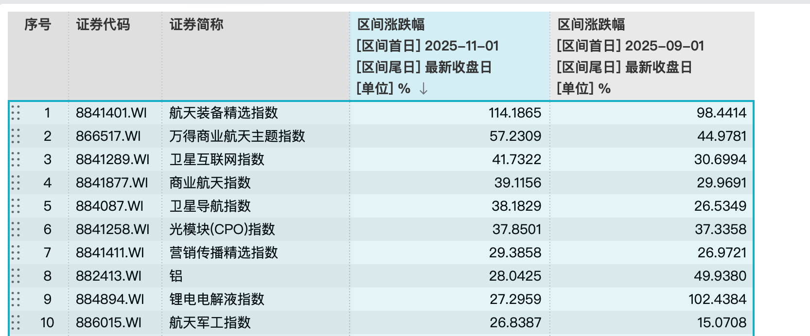 谁在炒作？34只商业航天个股现涨停，散户与游资涌入