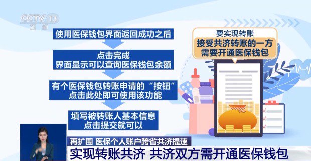 医用耗材个人怎么加盟医保个人账户跨省共济来了，医保钱包谁能用、怎么用？_https://www.jmylbn.com_新闻资讯_第5张