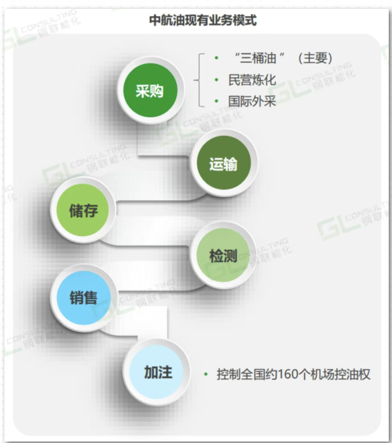图片来源：钢联能化