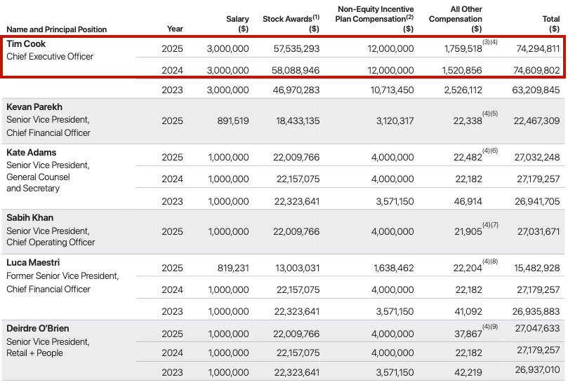 图片来源：苹果提交给SEC的文件