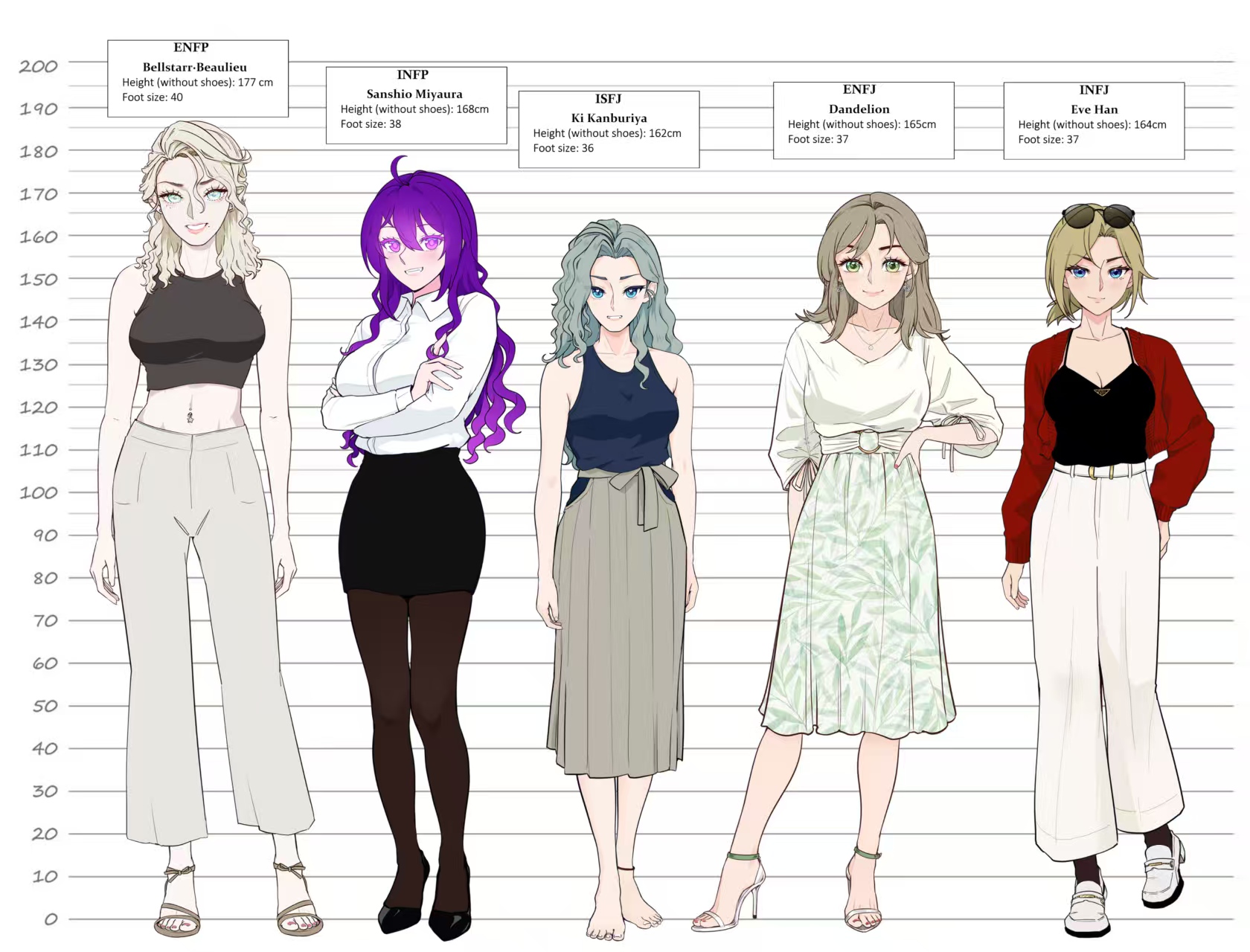 ● 小寒创作的5个主要角色。图源：受访者