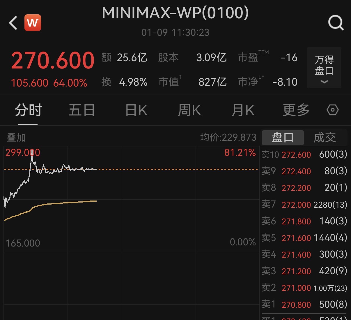 苹果发布:伊藤洋华堂回收-MiniMax上市首日涨超60%，阿里、米哈游等投资方“躺赢”