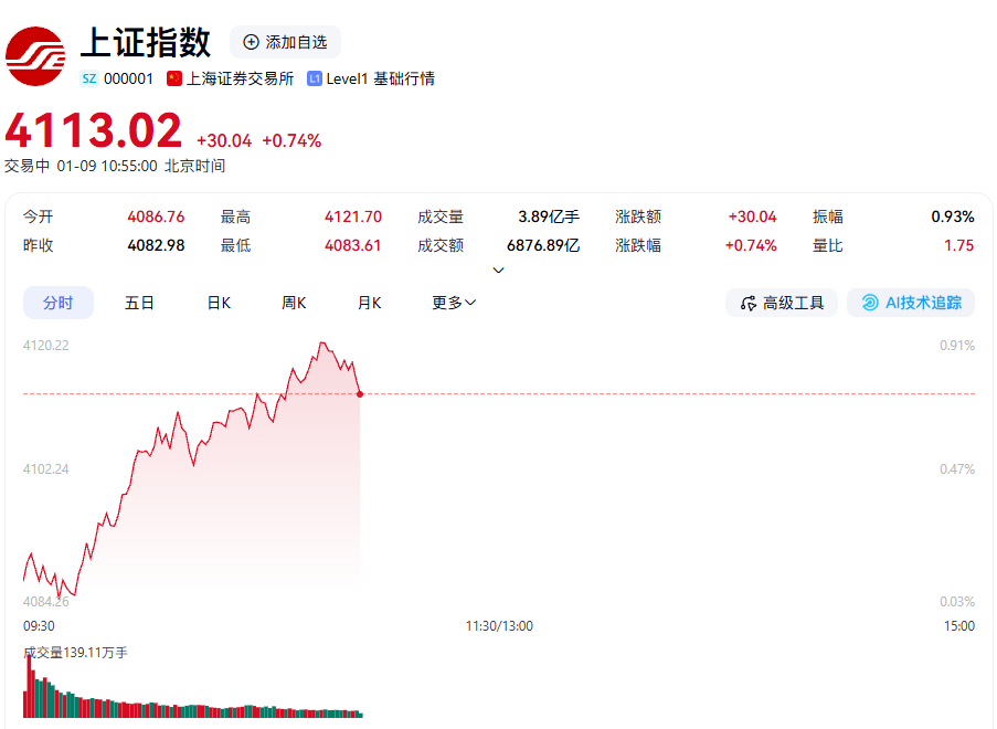 今天，A股又见4100点|上证指数_新浪财经_新浪网