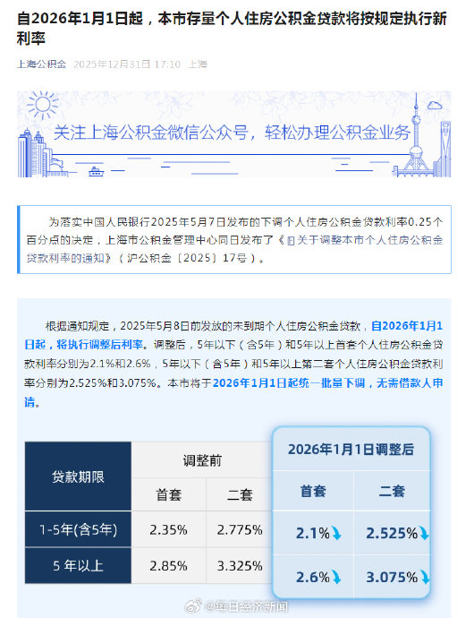 2026年起公积金贷款利率下调0.25%|二套房|LPR|月供|首套房|商业贷款_新浪新闻