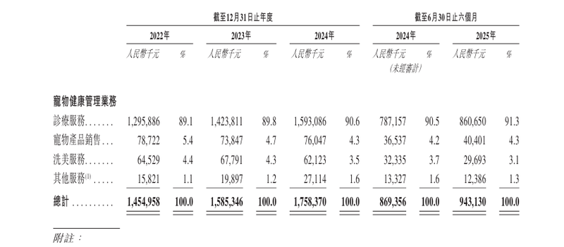 截图来自招股书。