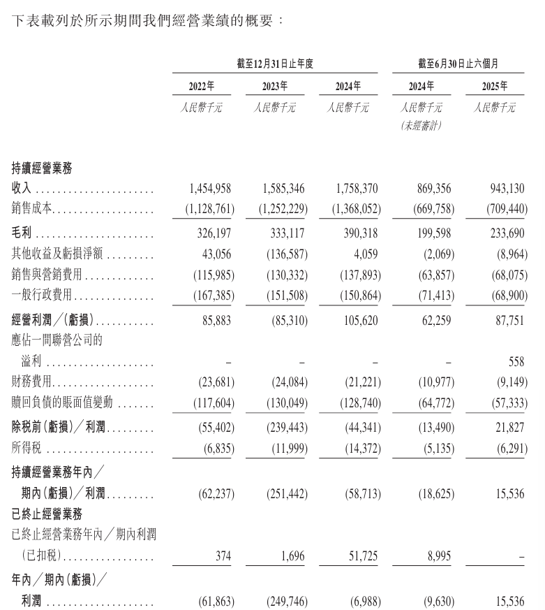 截图来自招股书。