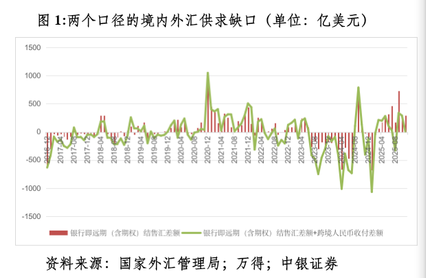 管涛：众口一词的人民币升值“真相”