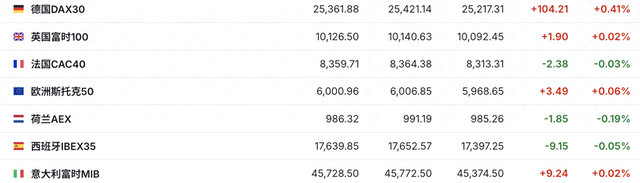 （来源：英为财情）