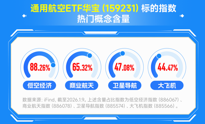 数据来源：沪深交易所