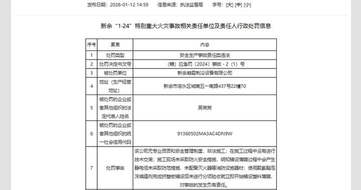 特别重大火灾事故致39死9伤，江西应急厅再公示：两公司被罚