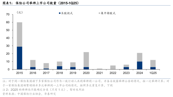 险资新年第一举！太保举牌上海机场，去年险资41次举牌创十年新高