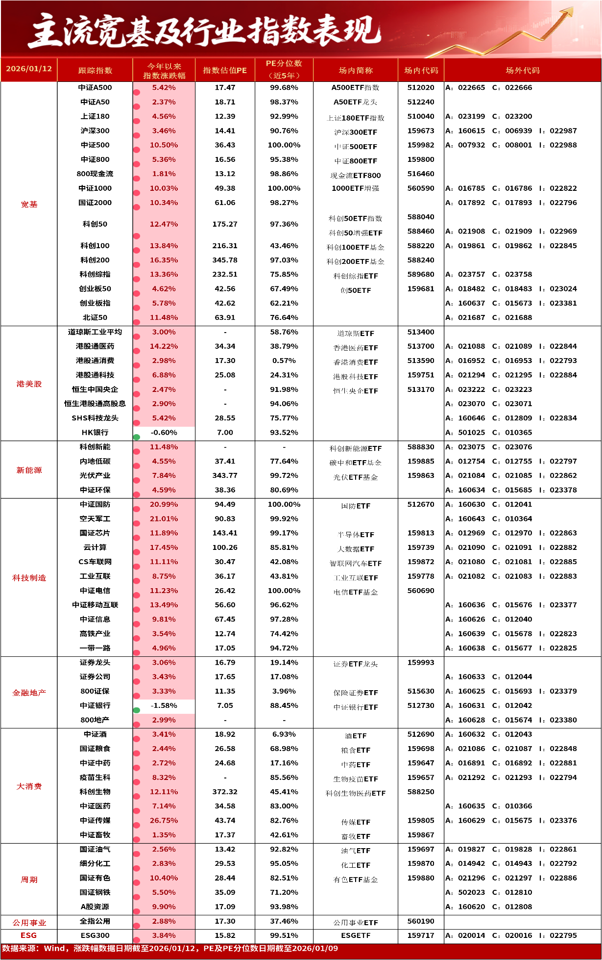 单位：亿元/份。数据来源：Wind，数据统计截至2026/1/12。