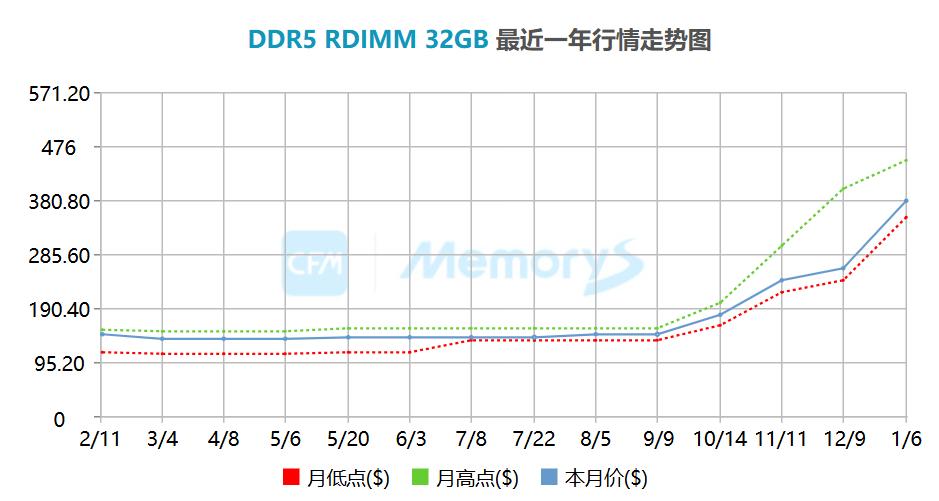 图源：CFM闪存官网