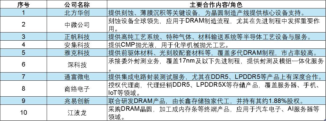 信息来源：公开报道，图片制作：界面新闻
