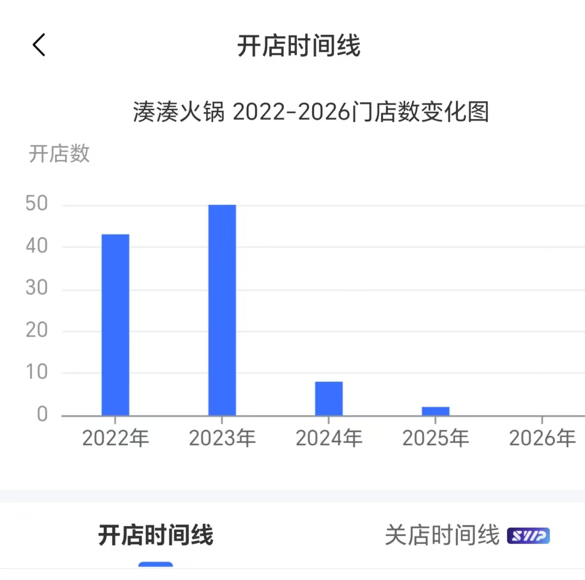 来源：窄门餐眼