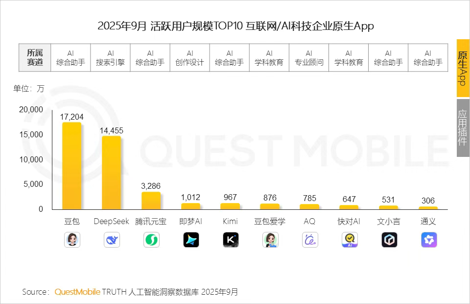 图源：QuestMobile