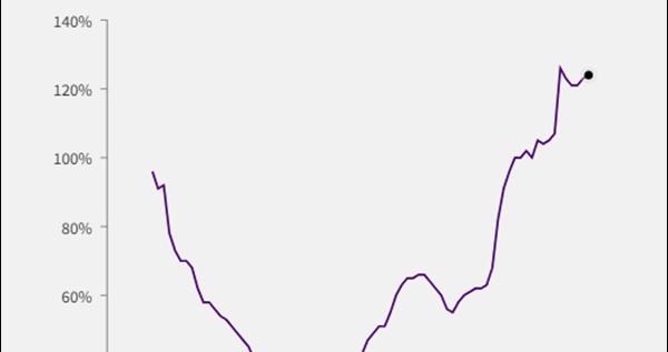 摩根大通CEO警告：38万亿美元的美债，迟早会反噬